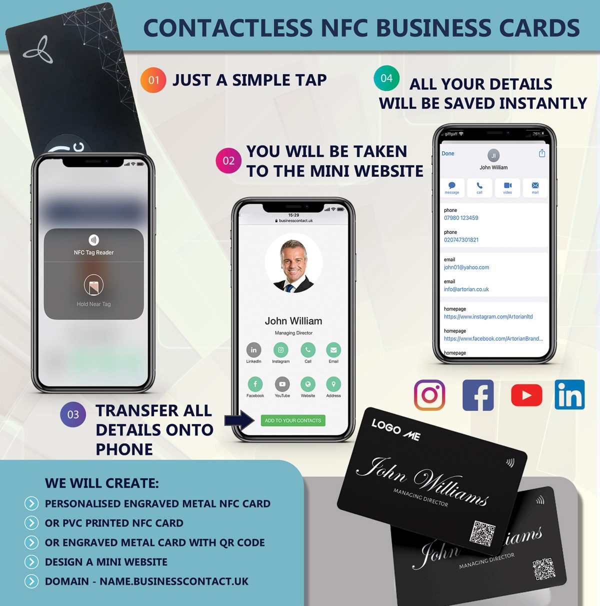 Infographic showing tap, mini website, transfer and save steps